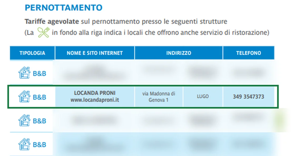 Estratto del documento del Maria Cecilia Hospital: sezione Pernottamento, tariffe agevolate, con la riga Locanda Proni, via Madonna di Genova 1, Lugo, 349 3547373